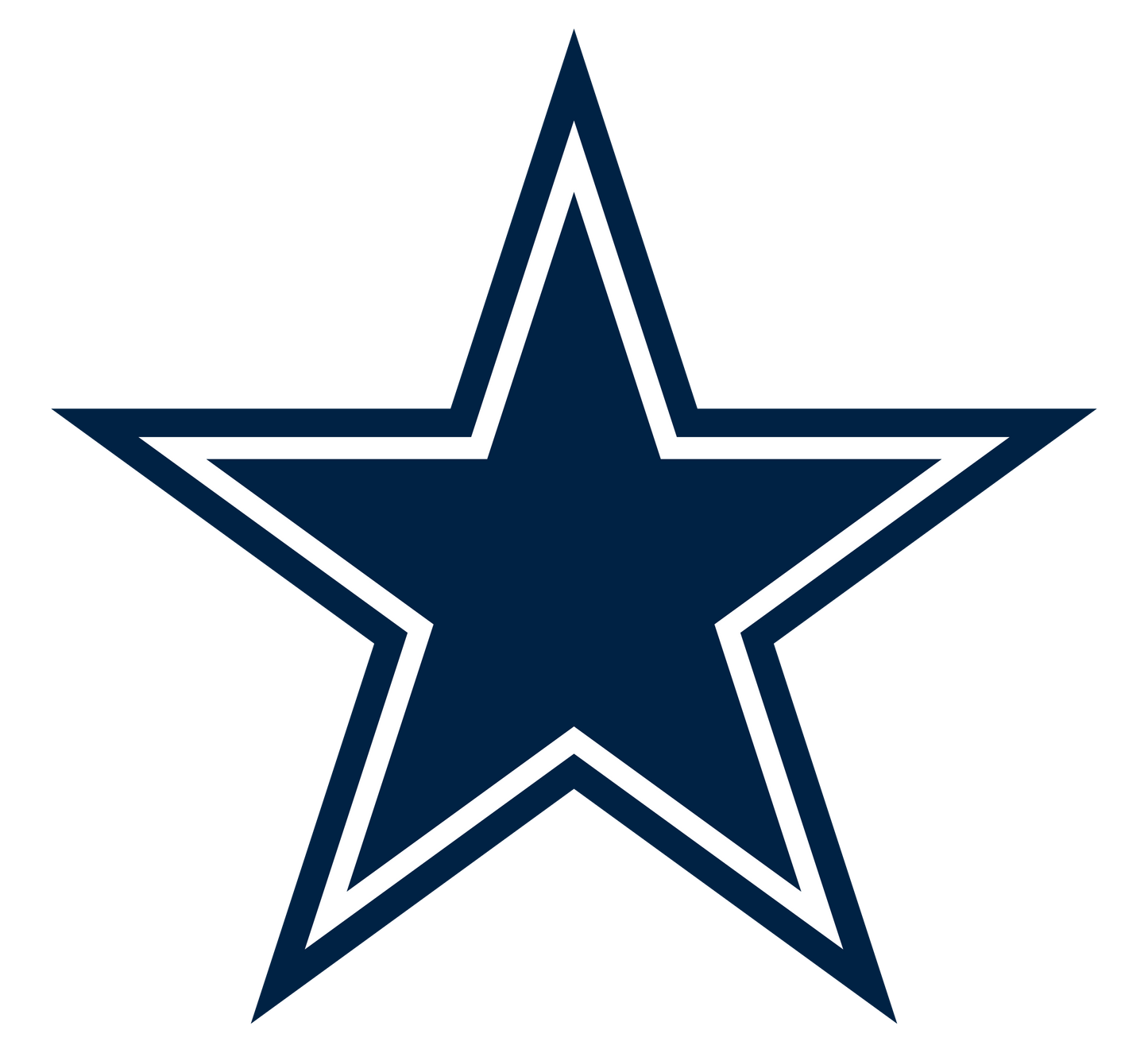 Dallas Cowboys